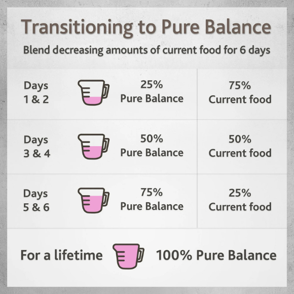 Pure Balance Chicken Stew and Beef Stew (6 Pack)
